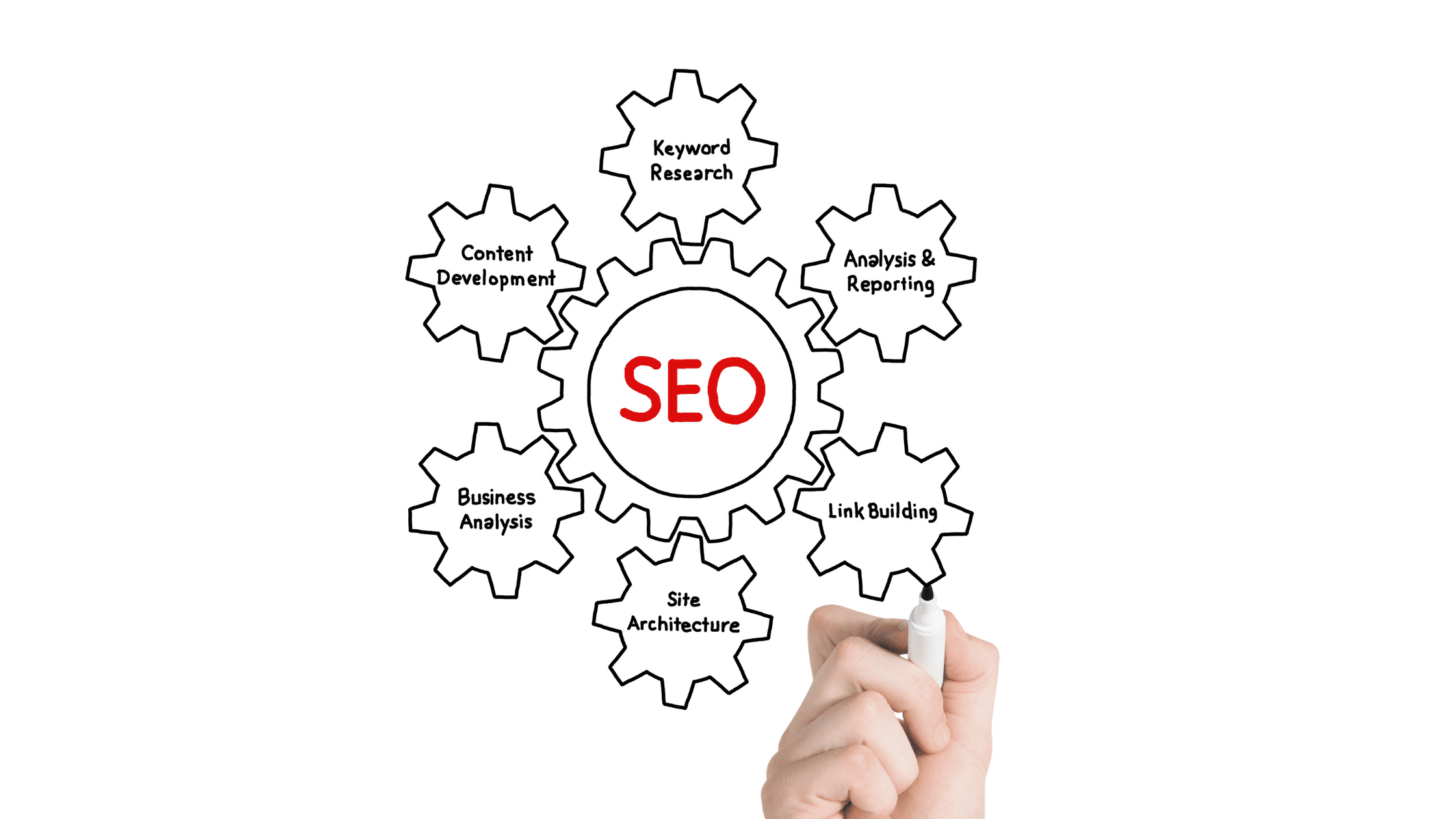 SEO Campaign
