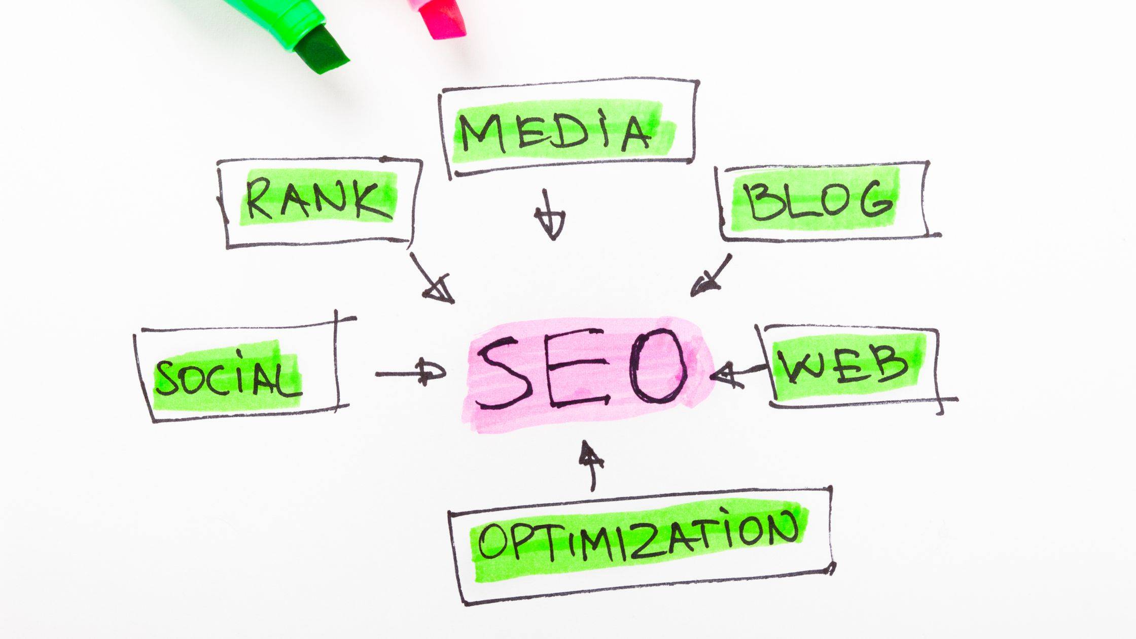 How to Create Content That Ranks in Google: SEO Content Marketing