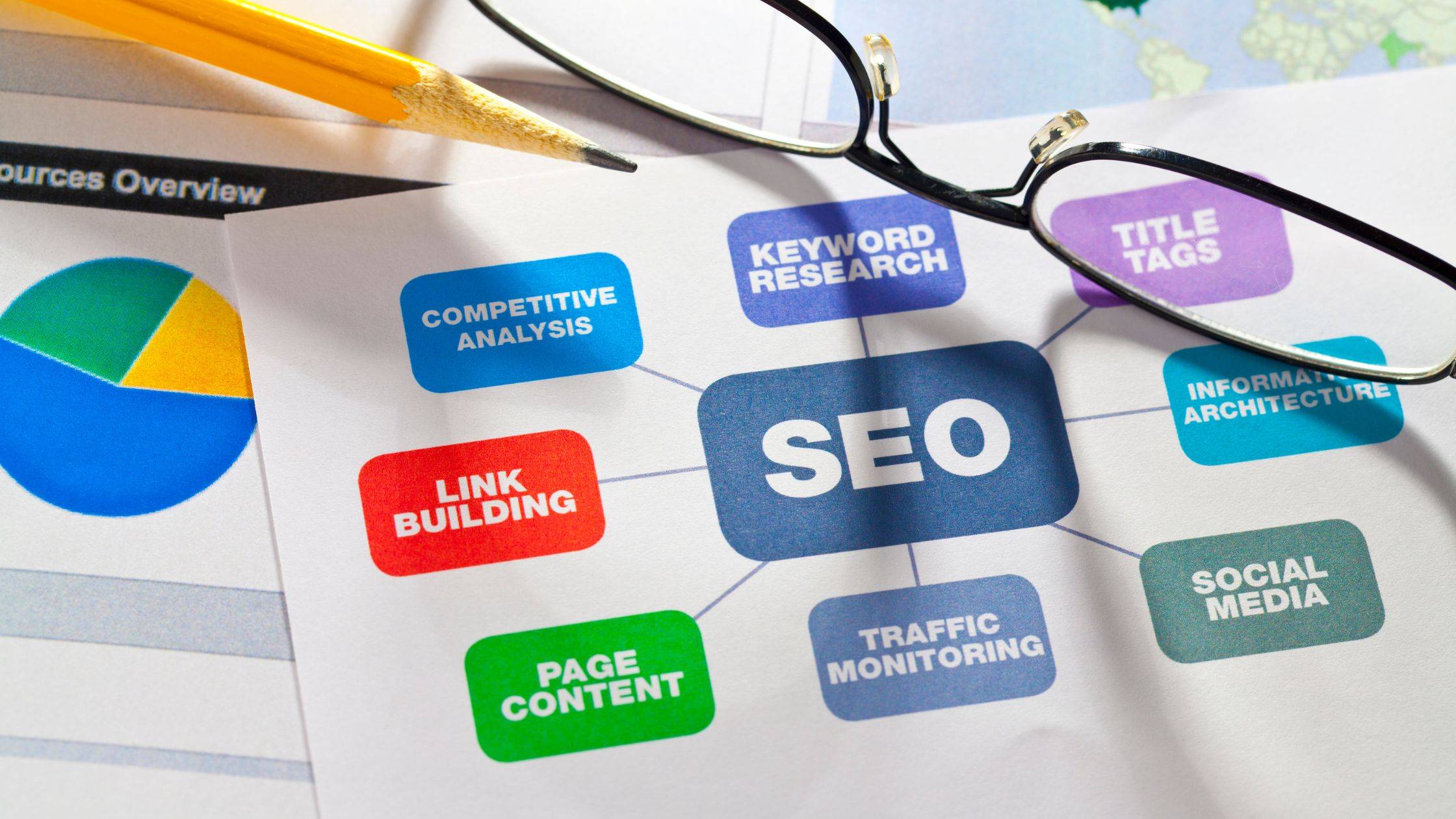 How to Set Up SEO Campaigns?