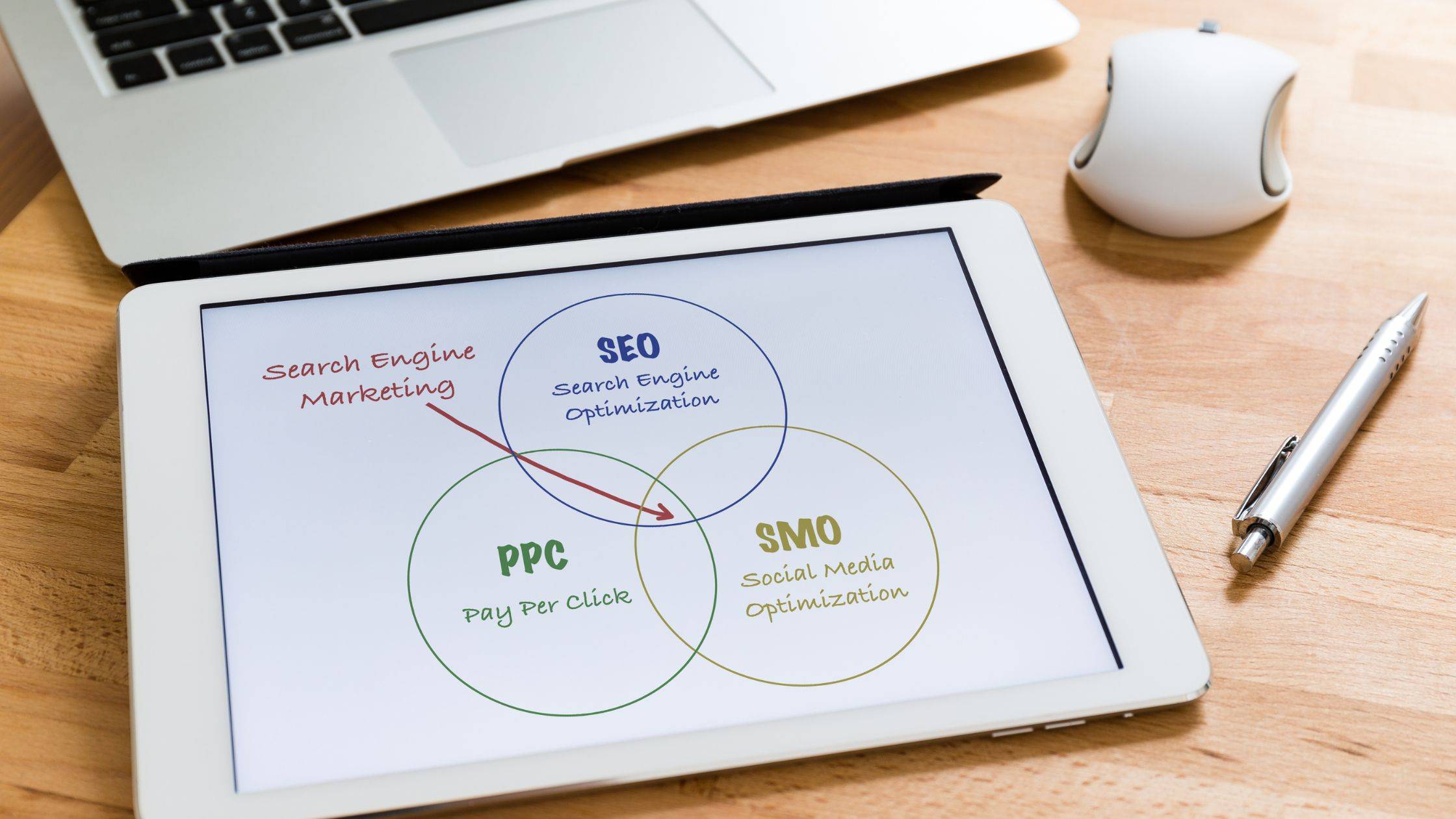 Can You Apply PPC and SEO Together?