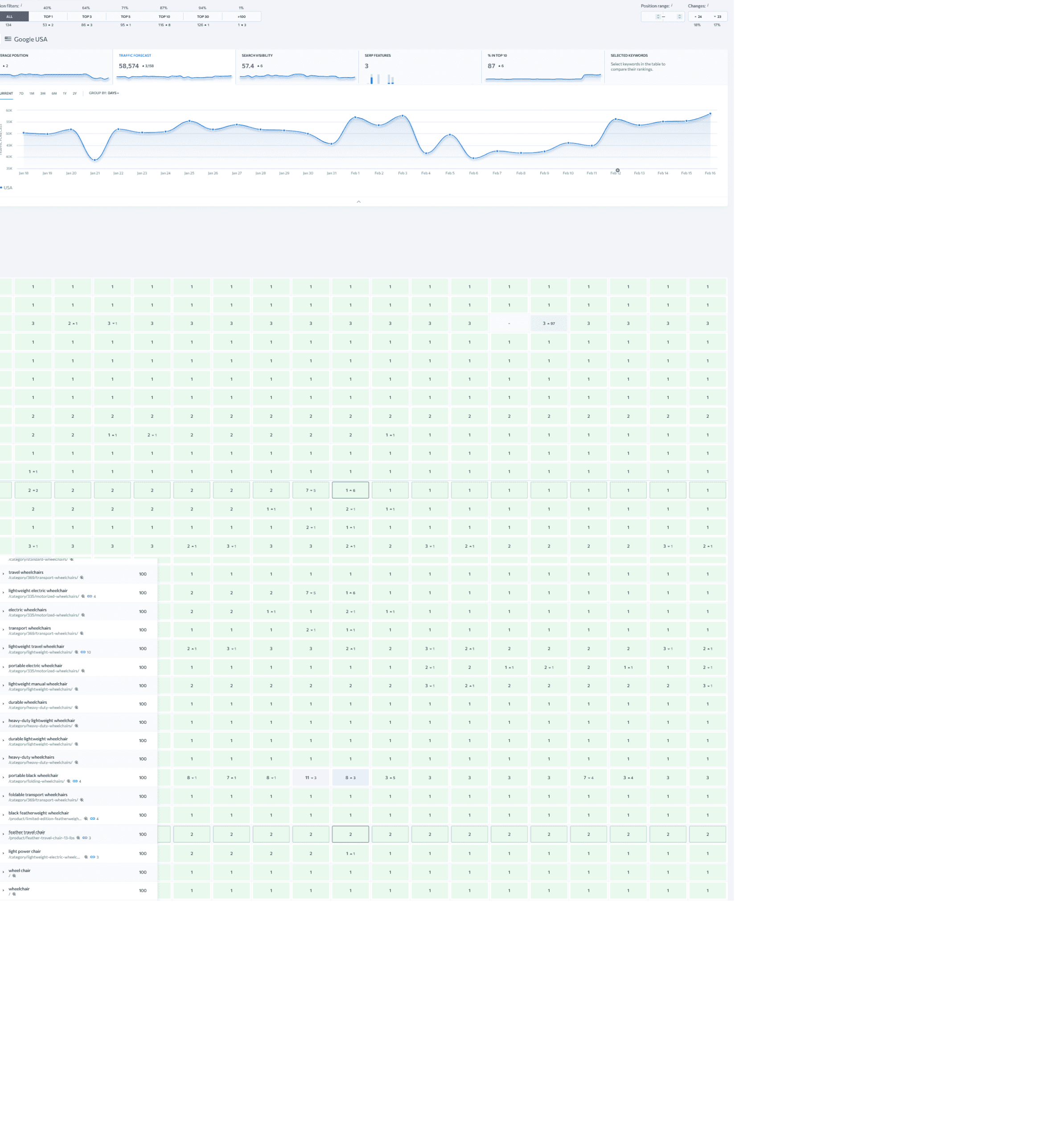 Case Study: How an Agency Achieved #1 Google Rankings for 50+ Keywords