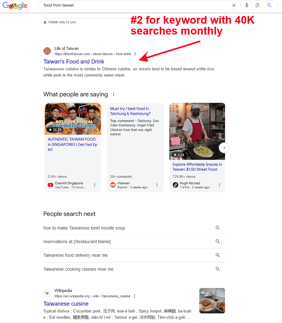 Case Study: How We Achieved #2 Ranking for Food from Taiwan (40K Searches)
