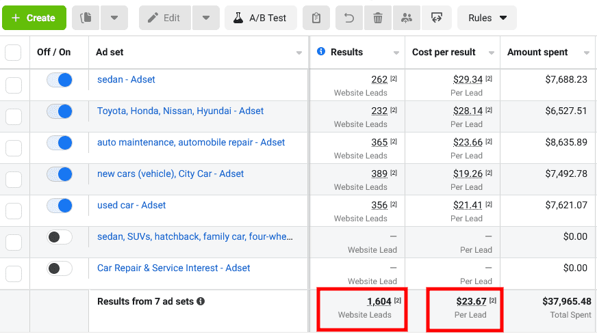 Case Study: Profit Labs Generates Over 1,600 Leads at Just $23 per Lead